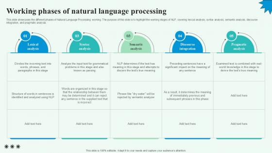 Working Phases Of Natural Language Automated Content Generation PPT PowerPoint