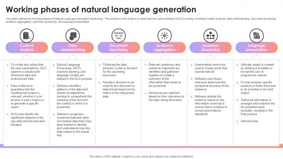 Working Phases Of Natural Language Generation AI Content Creation It Ppt Presentation Working Phases Of Natural Language Generation AI Content Creation It Ppt Presentation