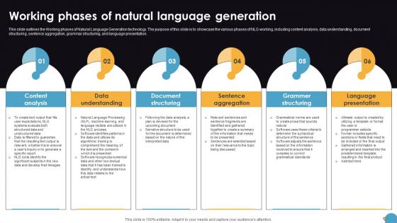 Working Phases Of Natural Language Generation Natural Language Automation Working Phases Of Natural Language Generation Natural Language Automation