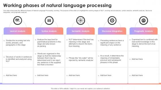 Working Phases Of Natural Language Processing AI Content Creation It Ppt Sample