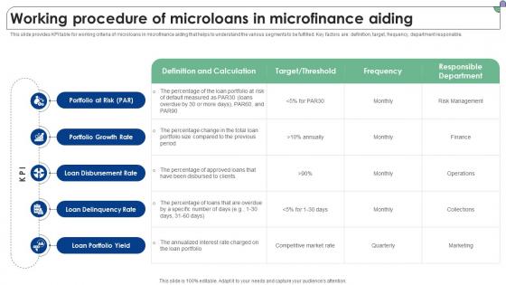 Working Procedure Of Microloans In Microfinance Aiding Complete Guide To Microfinance Fin SS V Working Procedure Of Microloans In Microfinance Aiding Complete Guide To Microfinance Fin SS V