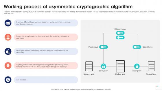 Working Process Of Asymmetric Data Security In Cloud Computing Ppt Powerpoint Working Process Of Asymmetric Data Security In Cloud Computing Ppt Powerpoint