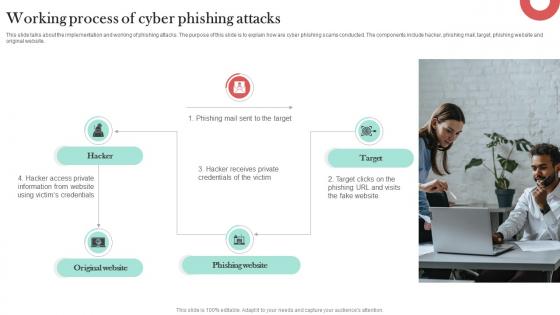 Working Process Of Cyber Phishing Attacks Man In The Middle Phishing IT Working Process Of Cyber Phishing Attacks Man In The Middle Phishing IT
