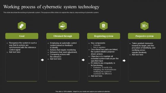 Working Process Of Cybernetic System Technology Cybernetic Systems Infographics Pdf