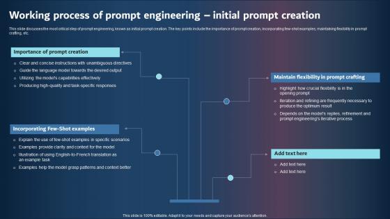 Working Process Of Prompt Engineering Initial Prompt Creation Designs PDF