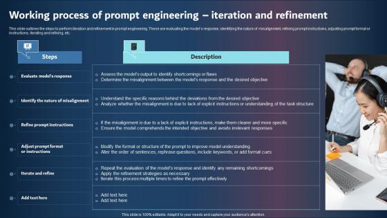 Working Process Of Prompt Engineering Iteration And Refinement Designs PDF