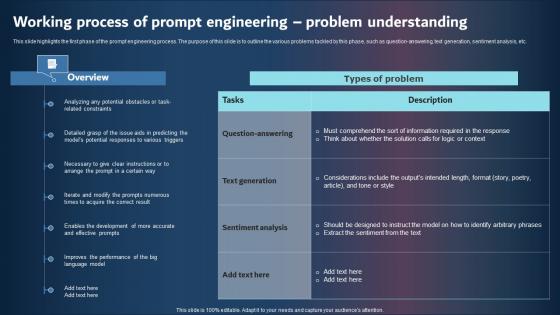 Working Process Of Prompt Engineering Problem Understanding Background PDF