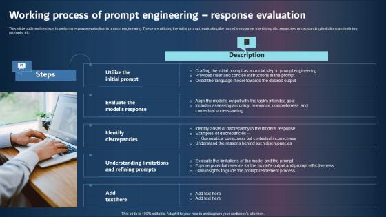 Working Process Of Prompt Engineering Response Evaluation Pictures PDF
