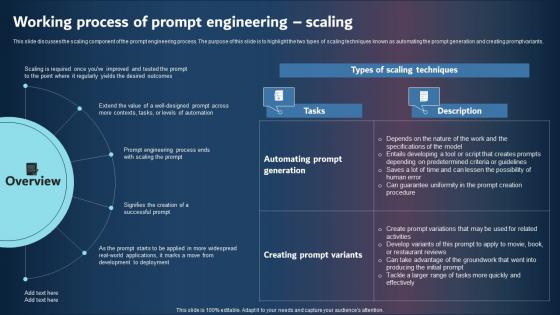 Working Process Of Prompt Engineering Scaling Graphics PDF