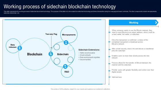 Working Process Of Sidechain Different Architectures Of Blockchain Microsoft Pdf