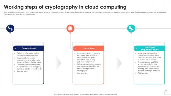 Working Steps Of Cryptography Data Security In Cloud Computing Ppt Slide Working Steps Of Cryptography Data Security In Cloud Computing Ppt Slide