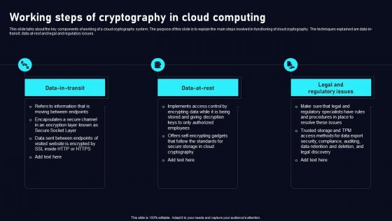 Working Steps Of Cryptography In Cloud Data Security Using Cryptography Infographics Pdf