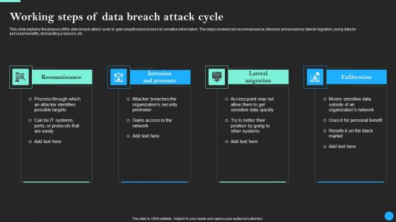 Working Steps Of Data Breach Attack Cycle Data Breach Prevention Infographics Pdf