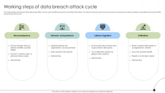 Working Steps Of Data Breach Attack Cycle Data Fortification Strengthening Defenses