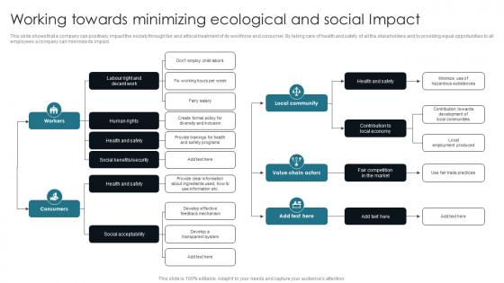 Working Towards Minimizing Ecological And Social Customer Centric Advertising Introduction PDF