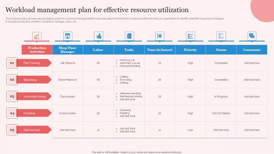 Workload Management Enhancing Manufacturing Operation Effectiveness Sample Pdf