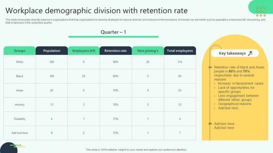Workplace Demographic Division With Retention Rate Analysing Hr Data For Effective Decision Making Workplace Demographic Division With Retention Rate Analysing Hr Data For Effective Decision Making