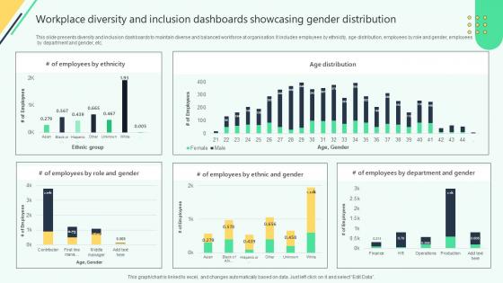 Workplace Diversity And Inclusion Dashboards Analysing Hr Data For Effective Decision Making