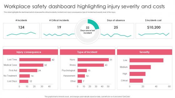 Workplace Safety Dashboard Highlighting Workplace Safety Protocol And Security Practices Elements Pdf