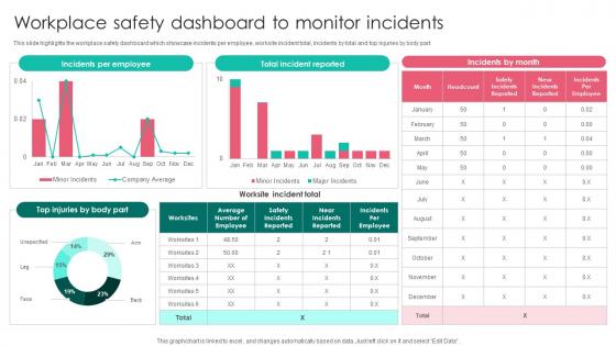 Workplace Safety Dashboard Monitor Workplace Safety Protocol And Security Practices Demonstration Pdf Workplace Safety Dashboard Monitor Workplace Safety Protocol And Security Practices Demonstration Pdf