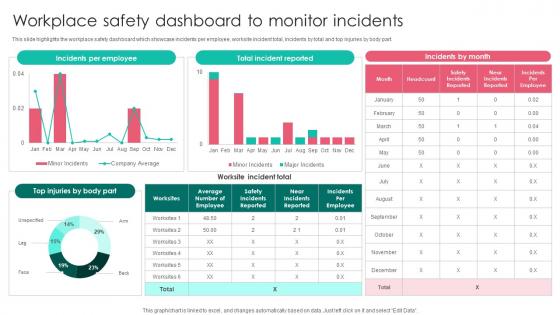 Workplace Safety Dashboard Monitor Workplace Safety Protocol And Security Practices Demonstration Pdf