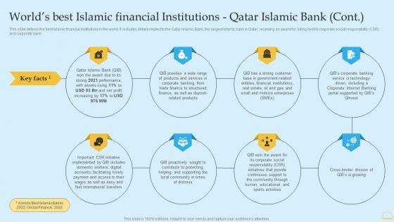 Worlds Best Islamic Financial Institutions Qatar Islamic In Depth Analysis Of Islamic Banking Summary PDF