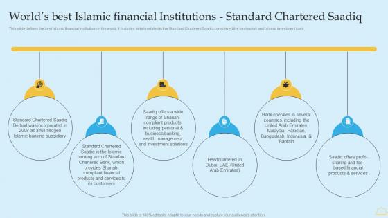 Worlds Best Islamic Financial Institutions Standard In Depth Analysis Of Islamic Banking Template PDF