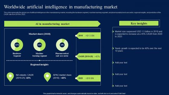 Worldwide Artificial Intelligence In Manufacturing Market Diagrams PDF