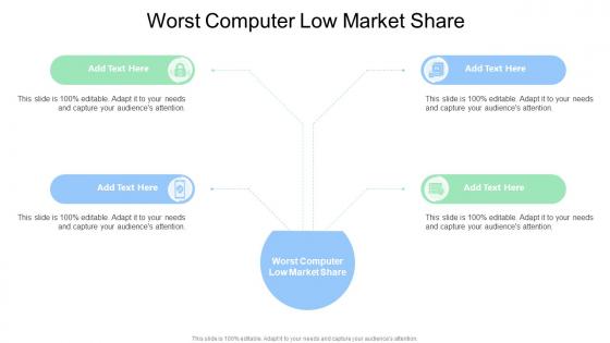 Worst Computer Low Market Share In Powerpoint And Google Slides Cpb