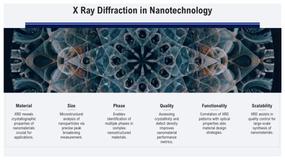 X Ray Diffraction Analysis Techniques PPT Slides AT Slide09