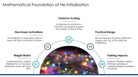 Xavier And He Initialization Methods Explained PPT Outline AT Slide11
