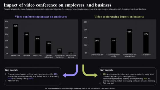 Y1 Impact Of Video Conference On Employees Video Conferencing In Corporate Diagrams Pdf