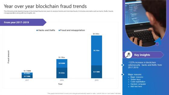 Year Over Year Blockchain Fraud Comprehensive Guide To Blockchain Digital Security Background Pdf