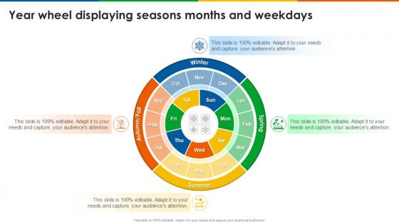 Year Wheel Displaying Seasons Months And Weekdays Year Wheel Displaying Seasons Months And Weekdays