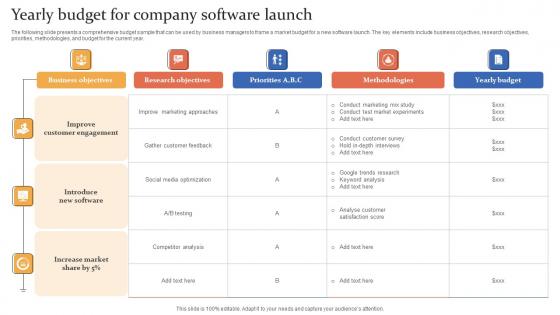 Yearly Budget For Company Software Launch Rules Pdf