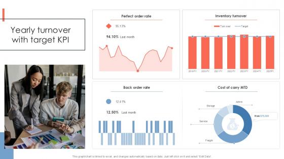 Yearly Turnover With Target KPI PPT Example SS