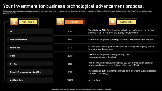 Your Investment For Business Technological Advancement Proposal Microsoft Pdf