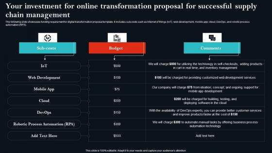 Your Investment For Online Transformation Proposal For Successful Supply Chain Management Diagrams Pdf