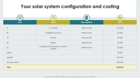 Your Solar System Configuration And Costing PPT Slides SS Your Solar System Configuration And Costing PPT Slides SS