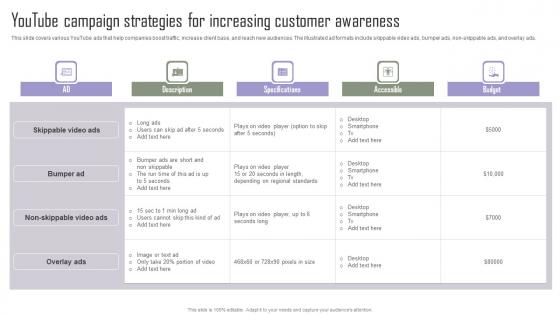 Youtube Campaign Strategies For Implementing Marketing Tactics To Drive Ideas Pdf