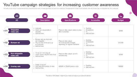 Youtube Campaign Strategies For Increasing Customer Powerful Marketing Techniques Strategy SS V