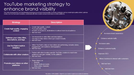 Youtube Marketing Strategy School Promotion Strategies To Increase Enrollment Inspiration Pdf Youtube Marketing Strategy School Promotion Strategies To Increase Enrollment Inspiration Pdf
