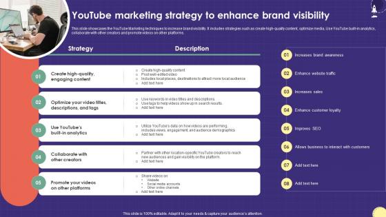 Youtube Marketing Strategy To Enhance Marketing Plan For Boosting School Strategy SS V