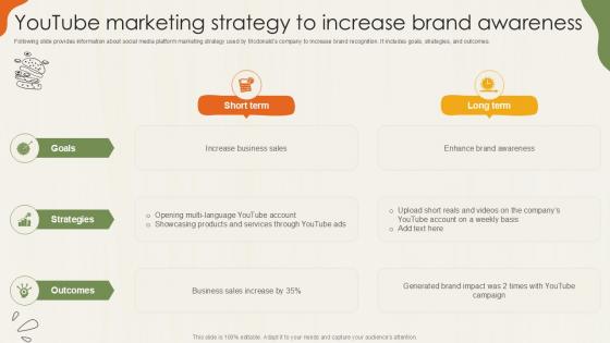 Youtube Marketing Strategy To Increase Food Retailer Company Profile Ppt Slide CP SS V Youtube Marketing Strategy To Increase Food Retailer Company Profile Ppt Slide CP SS V