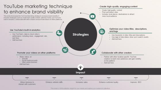 Youtube Marketing Technique To Enhance Brand Visibility Penetrating Markets With Financial Strategy SS V Youtube Marketing Technique To Enhance Brand Visibility Penetrating Markets With Financial Strategy SS V