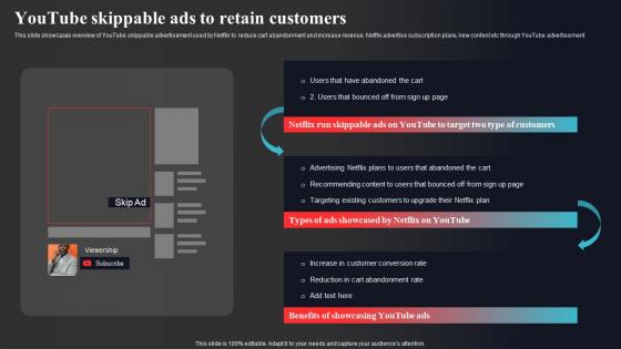 Youtube Skippable Ads To Retain Customers Enhancing Online Visibility Summary Pdf