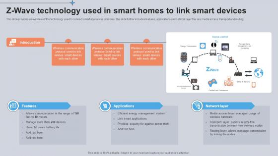 Z Wave Technology Used In Smart Homes To Link Smart Devices Utilizing Smart Appliances IoT SS V Z Wave Technology Used In Smart Homes To Link Smart Devices Utilizing Smart Appliances IoT SS V