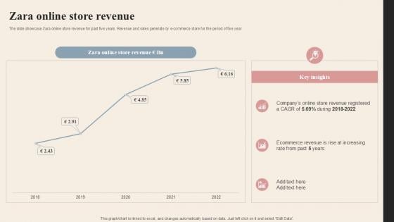 Zara Online Store Revenue Branded Clothing Company Profile PPT PowerPoint CP SS V