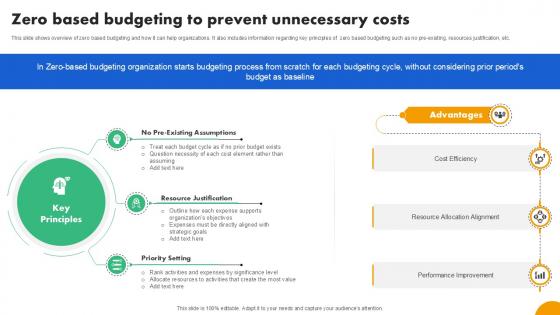 Zero Based Budgeting To Strategies To Develop Effective Ppt Template Fin SS V Zero Based Budgeting To Strategies To Develop Effective Ppt Template Fin SS V