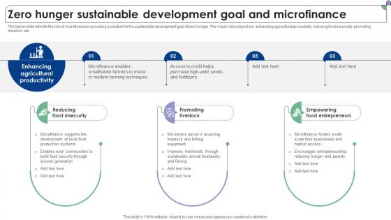 Zero Hunger Sustainable Development Goal And Microfinance Complete Guide To Microfinance Fin SS V Zero Hunger Sustainable Development Goal And Microfinance Complete Guide To Microfinance Fin SS V